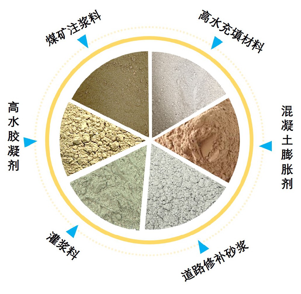 中砼科技产品推广顺序及价格